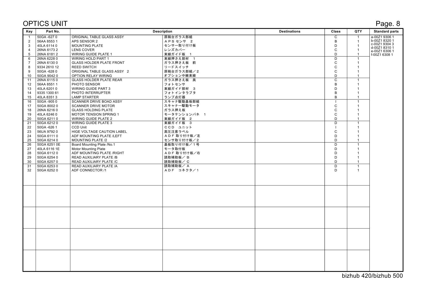 Konica-Minolta bizhub 420 500 Parts Manual-4